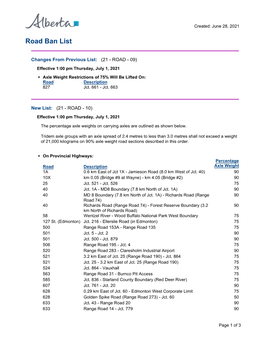 Road Ban List