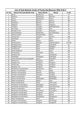 List of Sub-Market Yards of Purba Bardhaman Zilla R.M.C SL