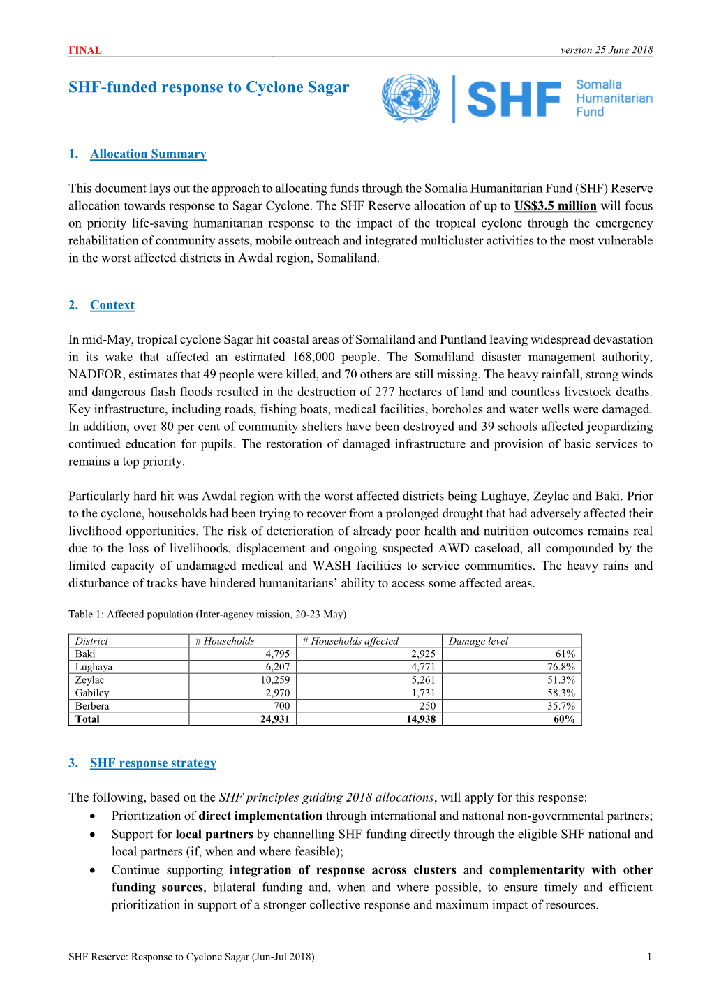 SHF-Funded Response to Cyclone Sagar