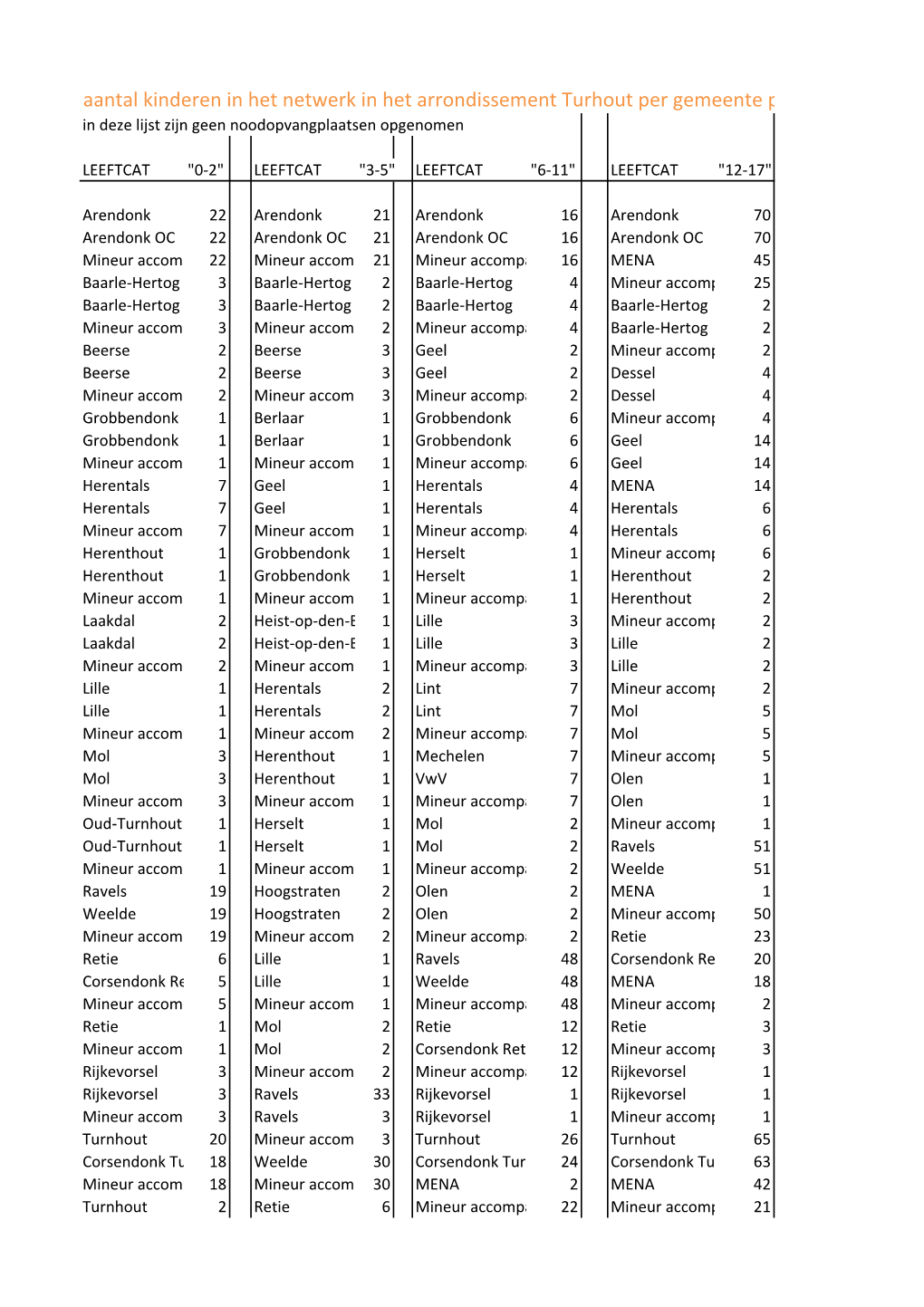 D Okan 2 Kinderen Per Leeftijd Arrondiss Thurnhout 2016.02.01.Xlsx