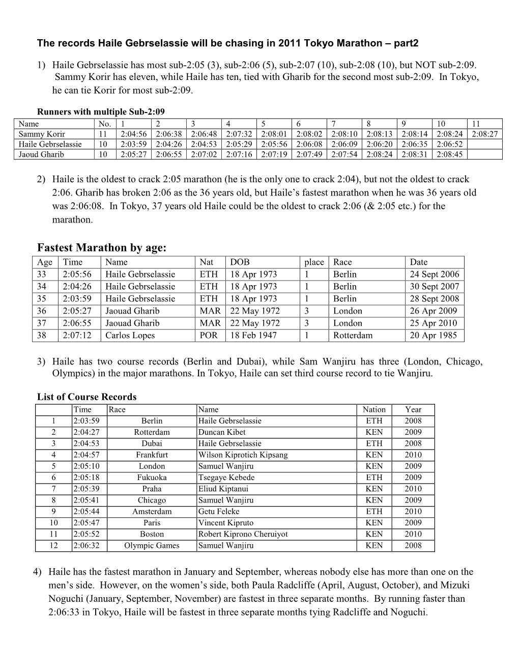 Fastest Marathon by Age