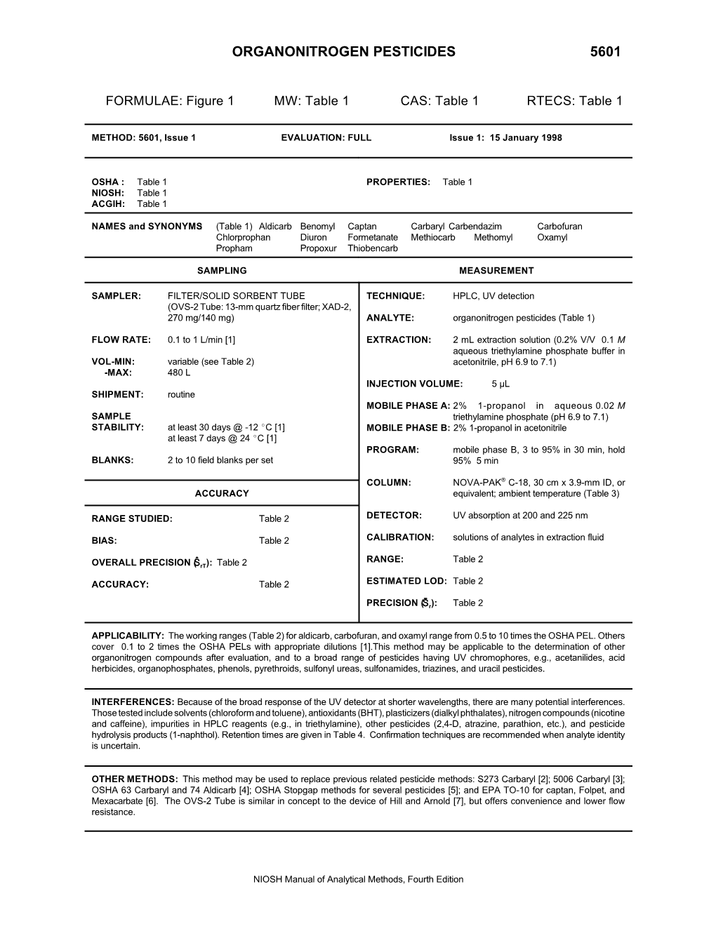 NIOSH Method 5601: Organonitrogen Pesticides