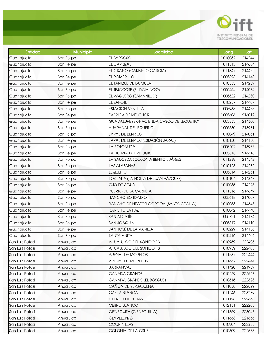 Entidad Municipio Localidad Long