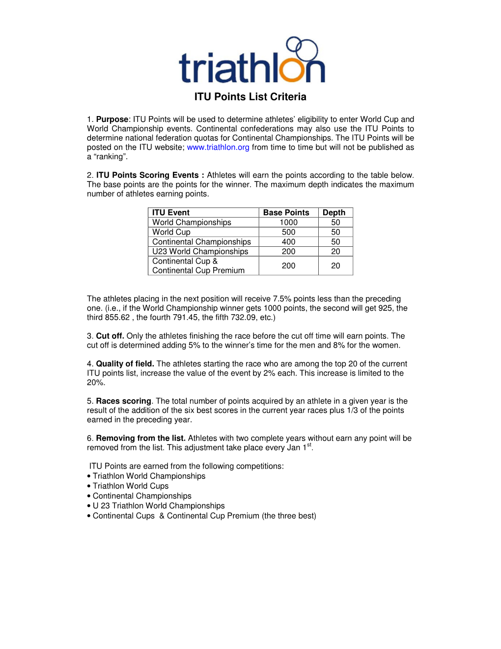 ITU Points List Criteria