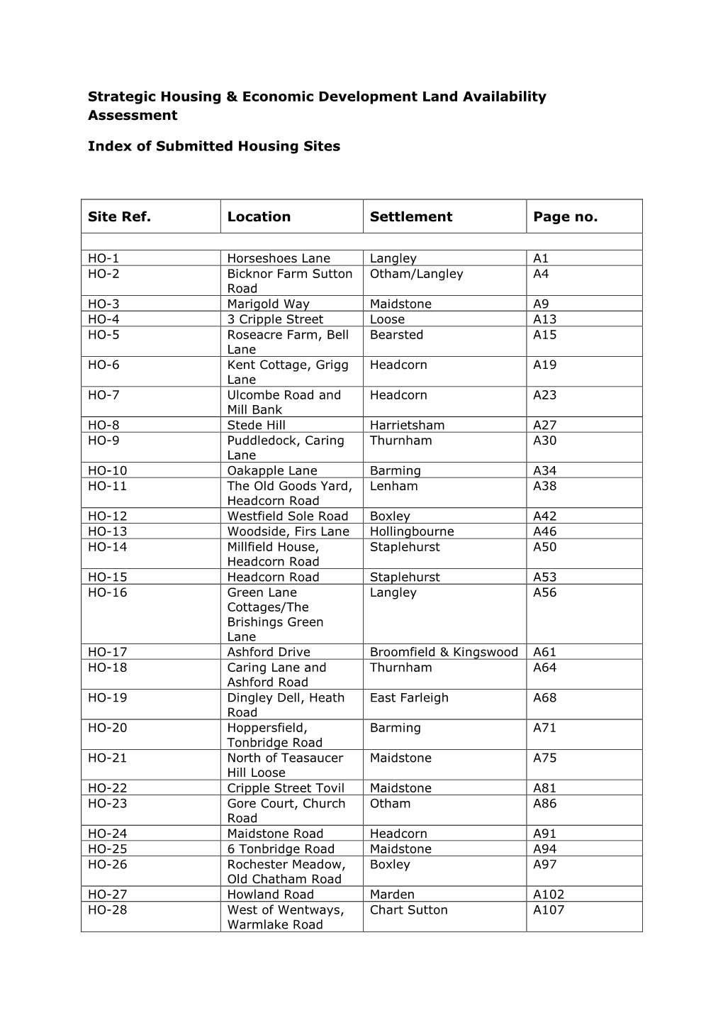 Strategic Housing & Economic Development Land Availability