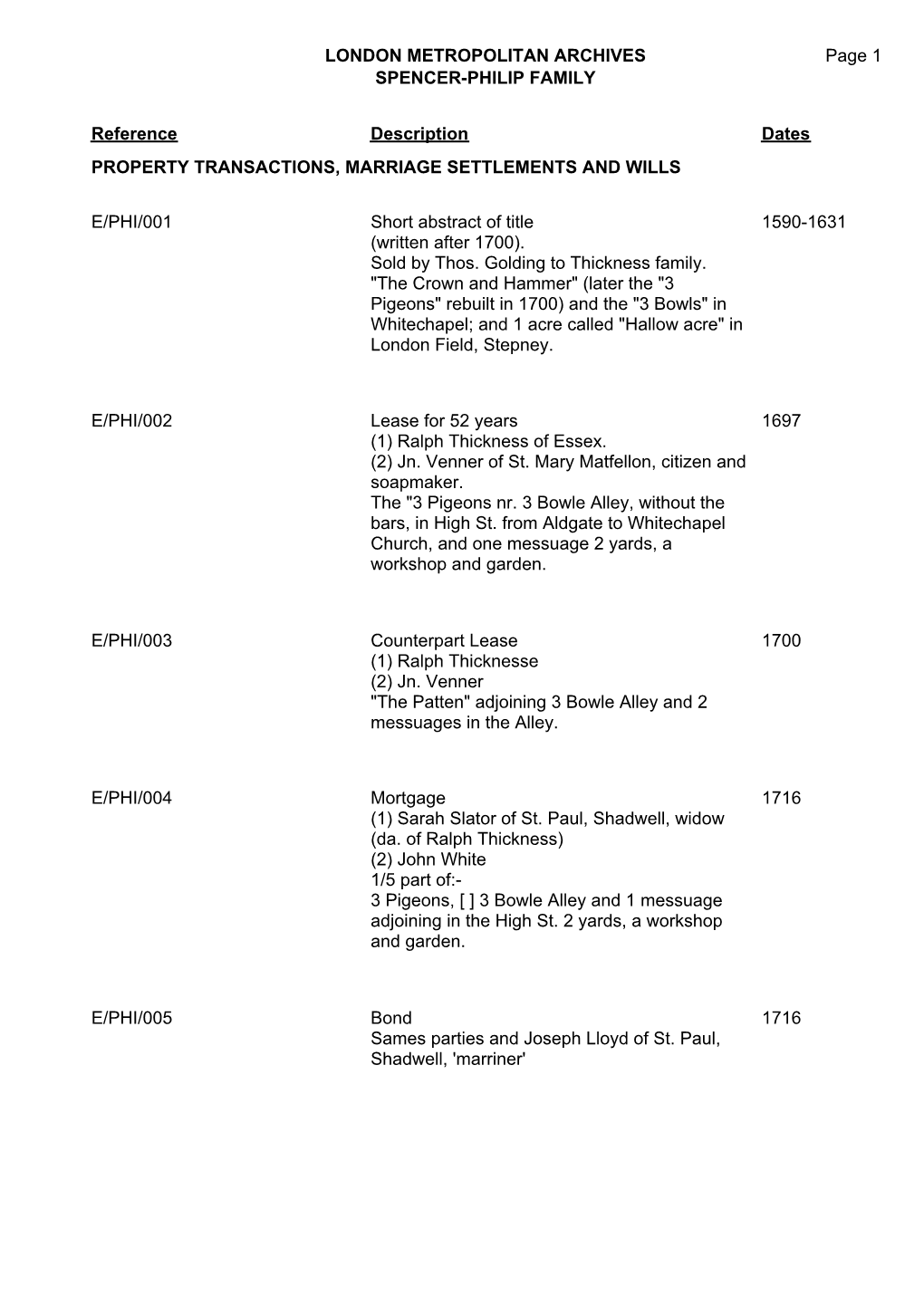 LONDON METROPOLITAN ARCHIVES SPENCER-PHILIP FAMILY E/PHI Page 1 Reference Description Dates PROPERTY TRANSACTIONS, MARRIAGE SETT