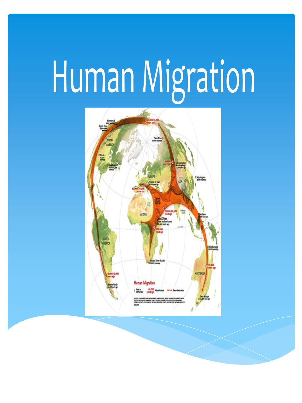 Human Migration Objectives