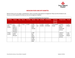 Mexican Food and My Diabetes