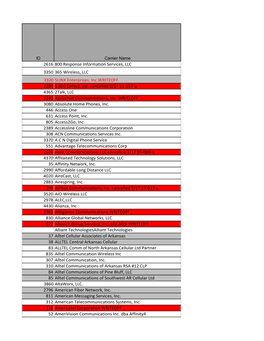 Current AHCF ID Numbers 6/1/2018