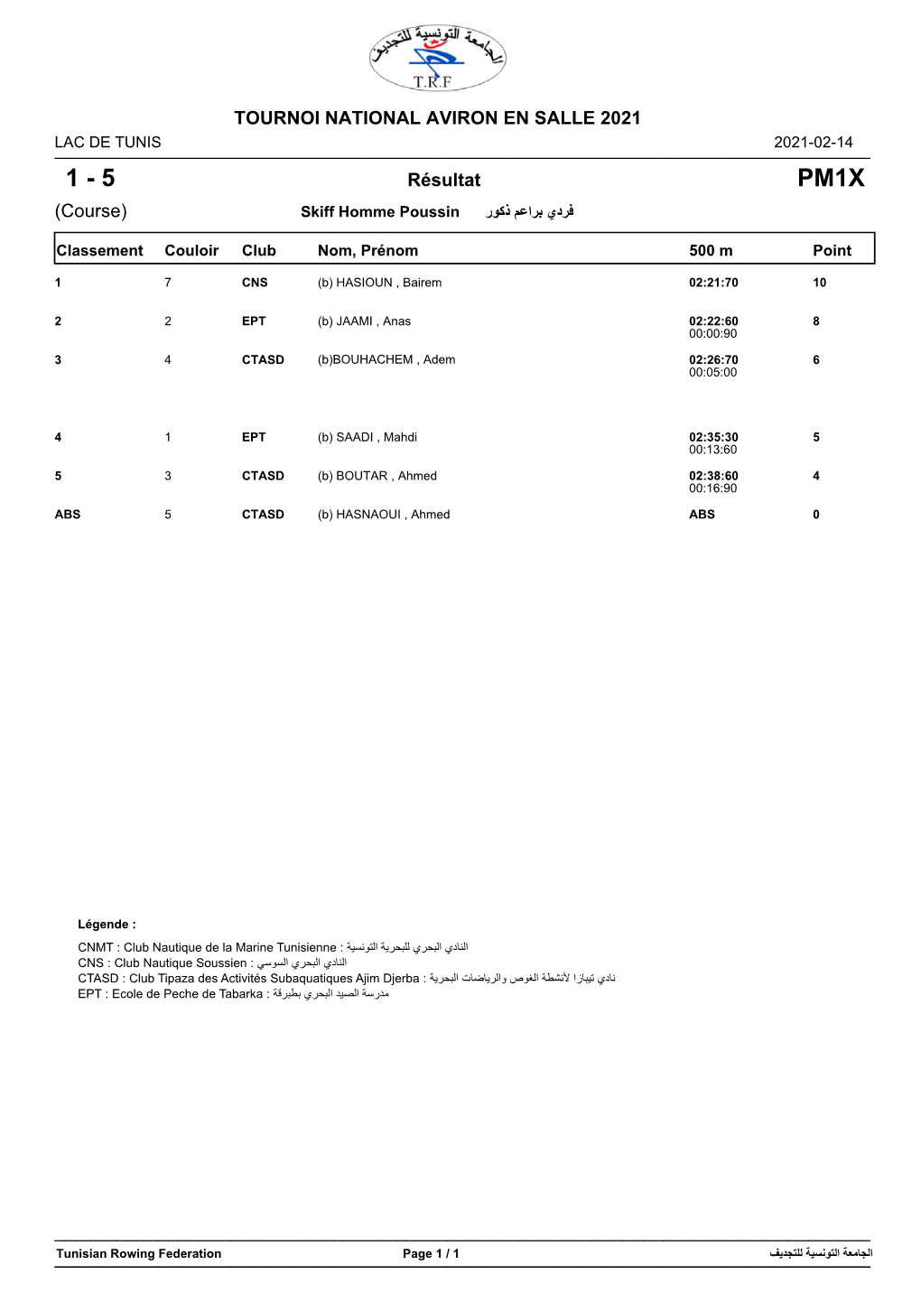 1 ______LAC DE TUNIS 2021-02-14 1 - 5 Résultat PM1X ﻓﺭﺩﻱ ﺑﺭﺍﻋﻡ ﺫﻛﻭﺭ Course) Skiff Homme Poussin)