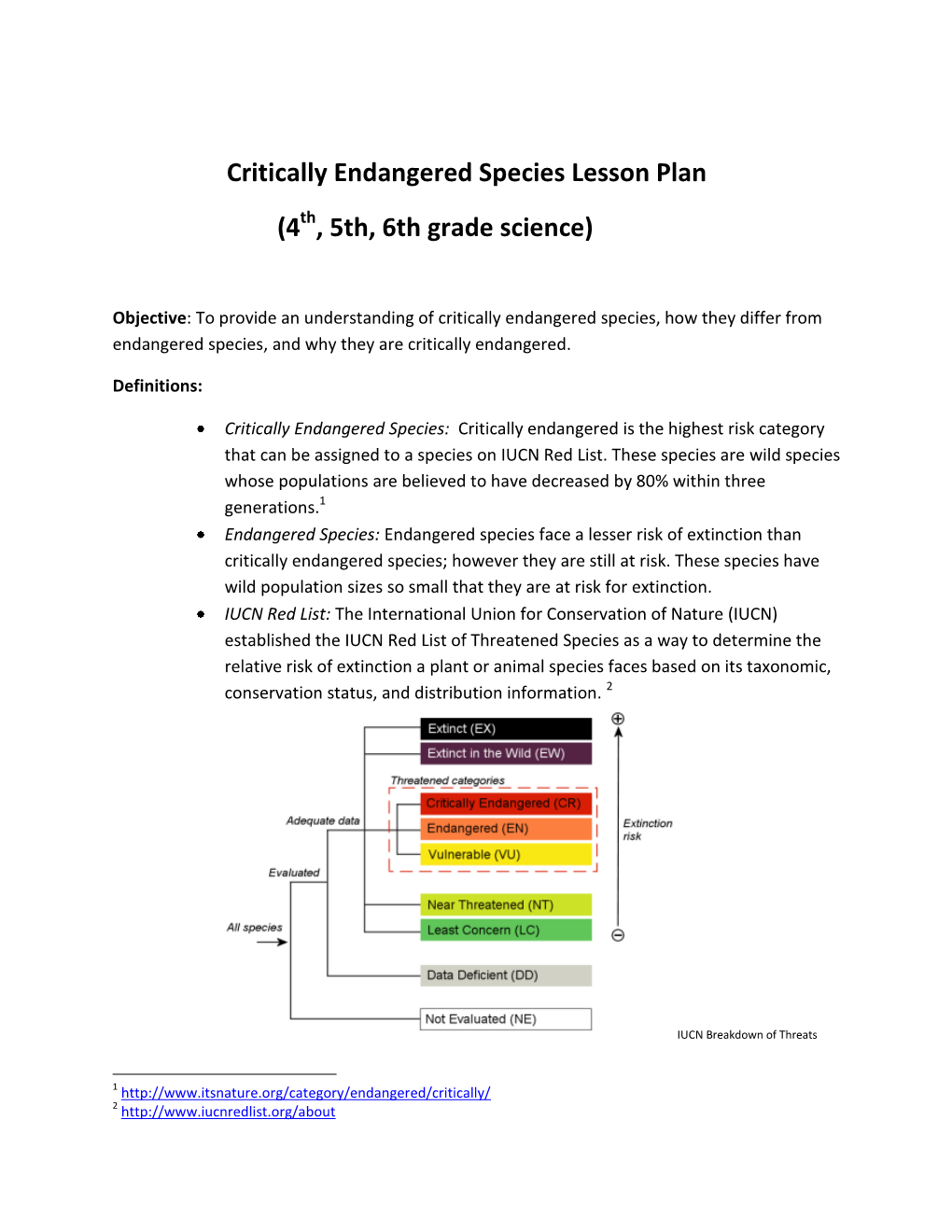 Critically Endangered Species Lesson Plan (4 , 5Th, 6Th Grade Science)