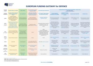 EUROPEAN FUNDING GATEWAY for DEFENCE