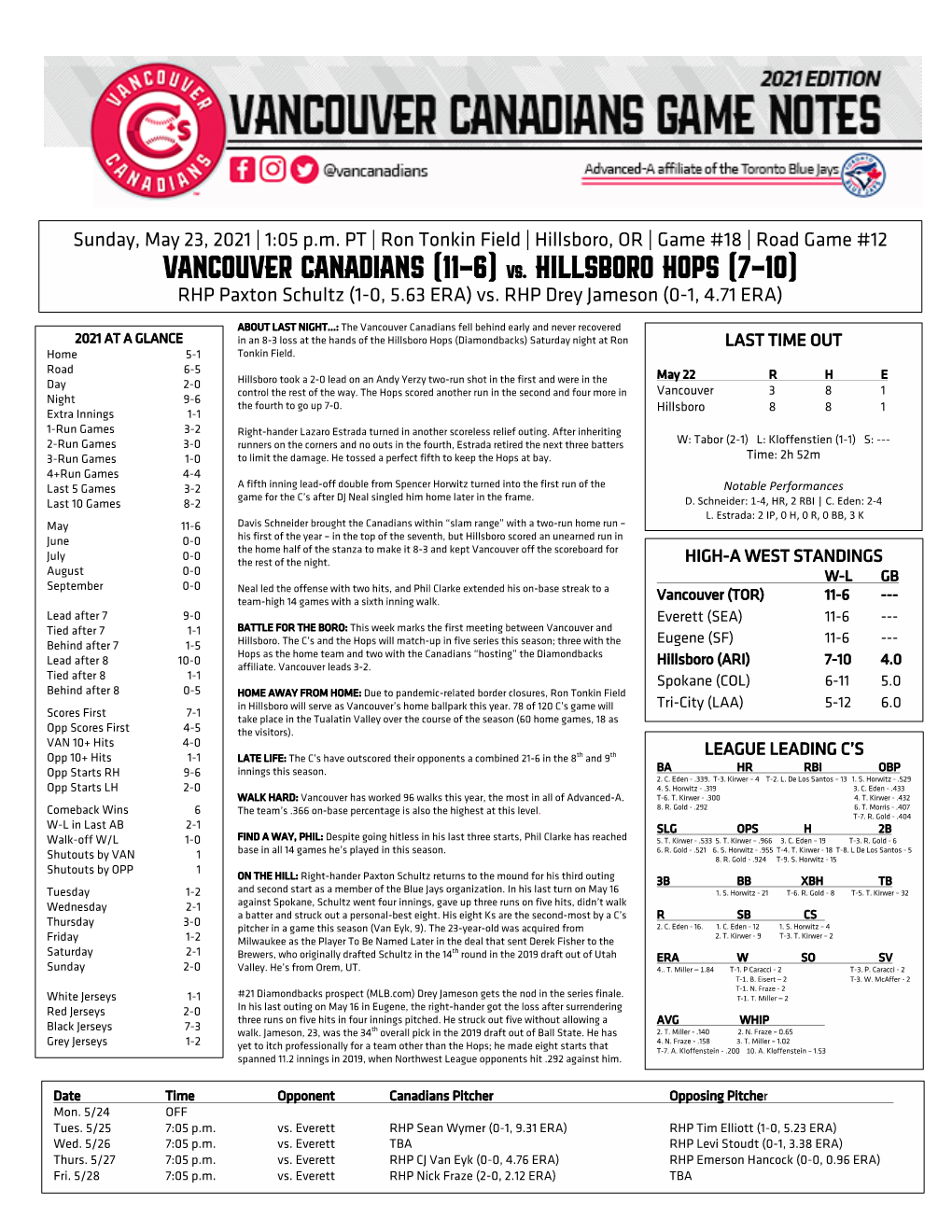 VANCOUVER CANADIANS (11-6) Vs. Hillsboro Hops (7-10)