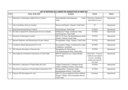 LIST of NOTIFIED Sezs UNDER the JURISDICTION of MEPZ SEZ S.No Name of the SEZ Location Sector Status
