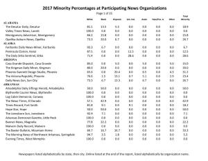 2017 Summary Report for Each News Organization.Xlsx