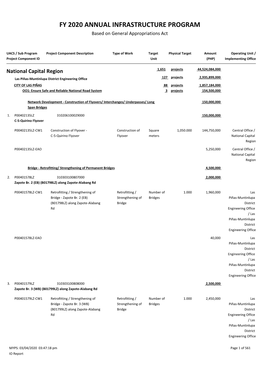 FY 2020 ANNUAL INFRASTRUCTURE PROGRAM Based on General Appropriations Act