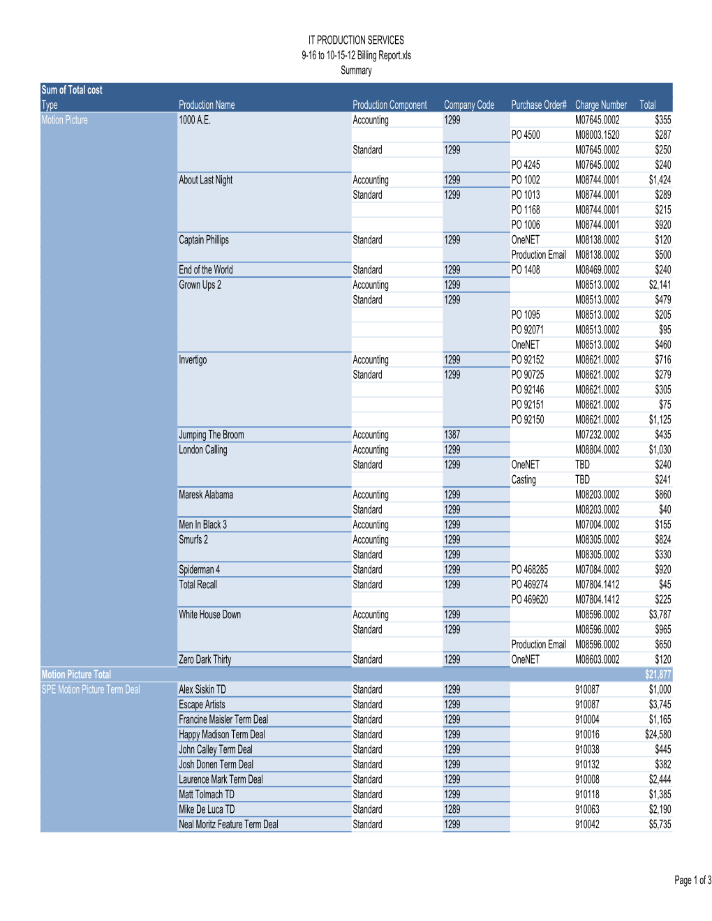 9-16 to 10-15-12 Billing Report