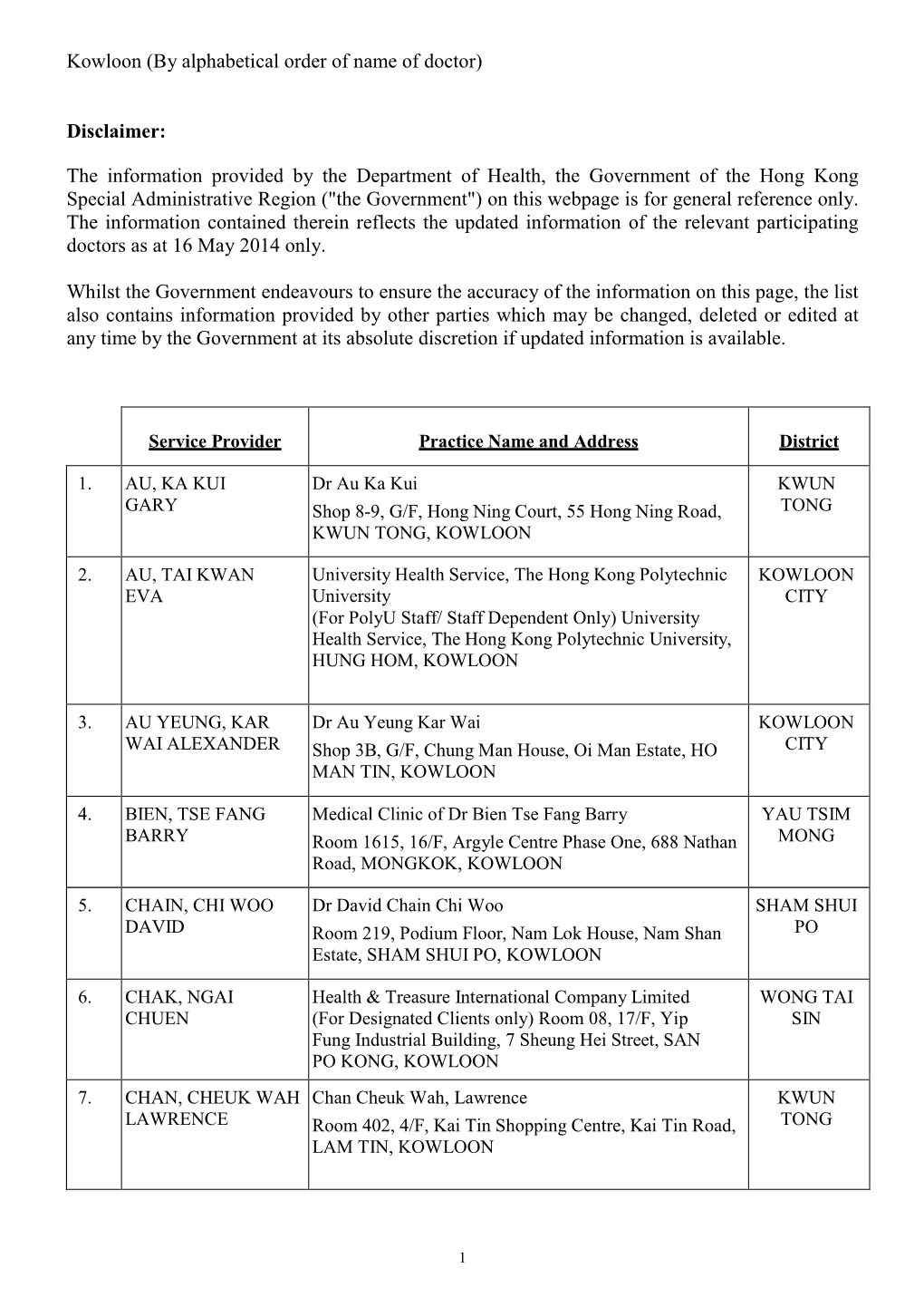 Kowloon (By Alphabetical Order of Name of Doctor)