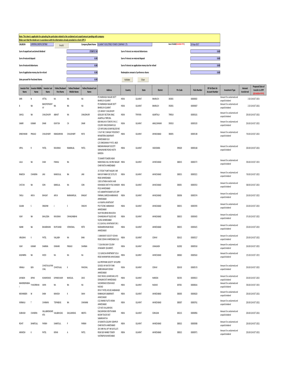 Gipcl 2013-14