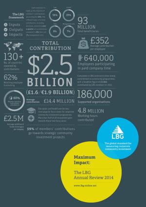 The Lbg Annual Review 2014