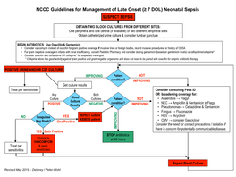 NCCC Guidelines for Management of Late Onset (≥ 7 DOL) Neonatal Sepsis SUSPECT SEPSIS