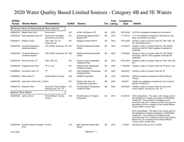 Water Quality Based Limited Sources - Category 4B and 5E Waters
