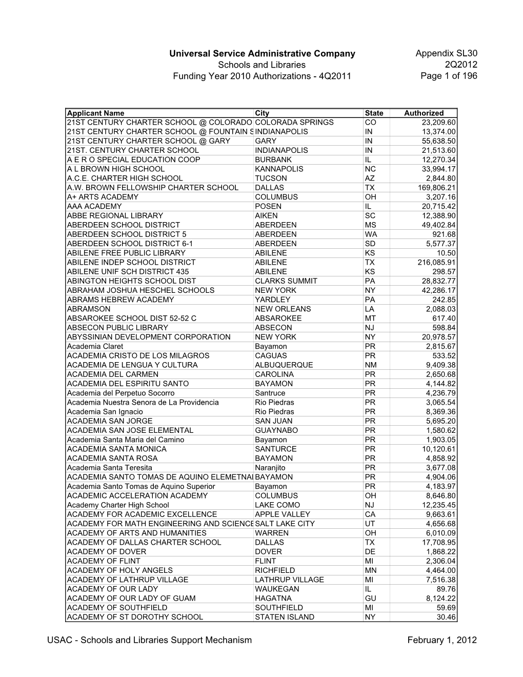 Funding Year 2010 Authorizations – 4Q2011