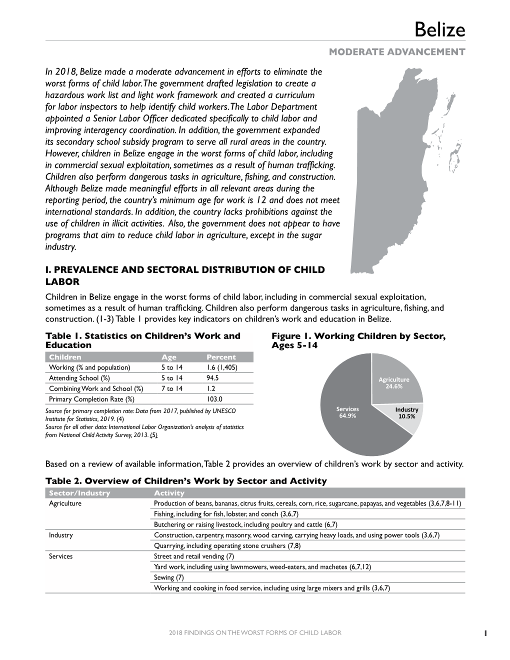 2018 Findings on the Worst Forms of Child Labor: Belize