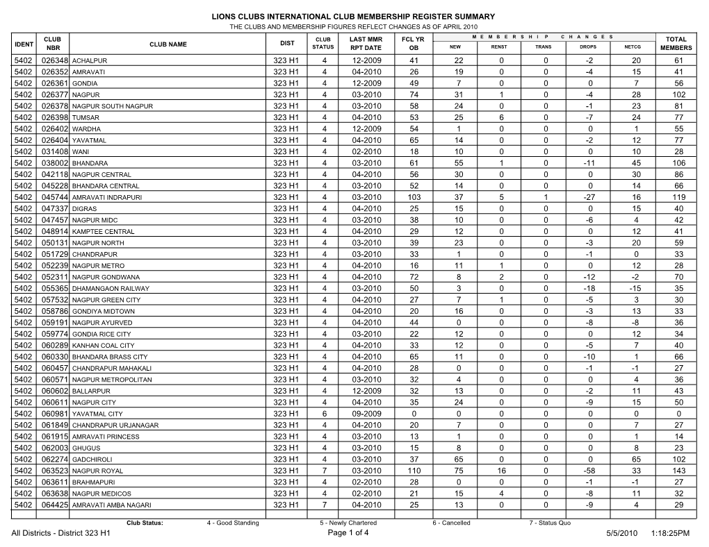 Lions Clubs International Club Membership Register