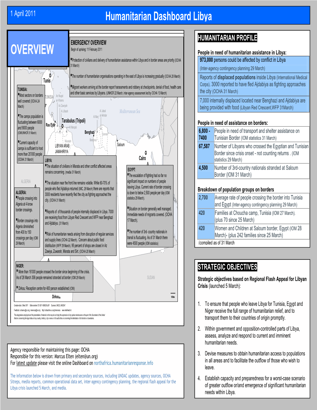 Humanitarian Dashboard Libya