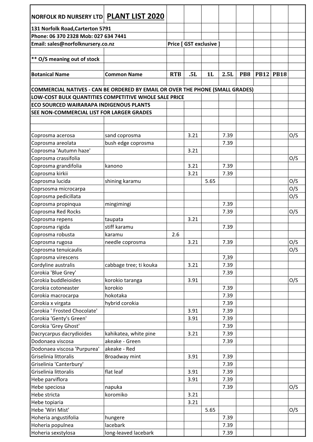 NORFOLK RD NURSERY LTD PLANT LIST 2020 131 Norfolk Road,Carterton 5791 Phone: 06 370 2328 Mob: 027 634 7441 Email: Sales@Norfolknursery.Co.Nz Price [ GST Exclusive ]