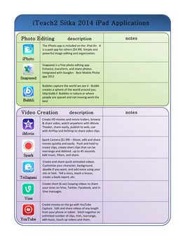 Mobile Apps Listing Iteach2