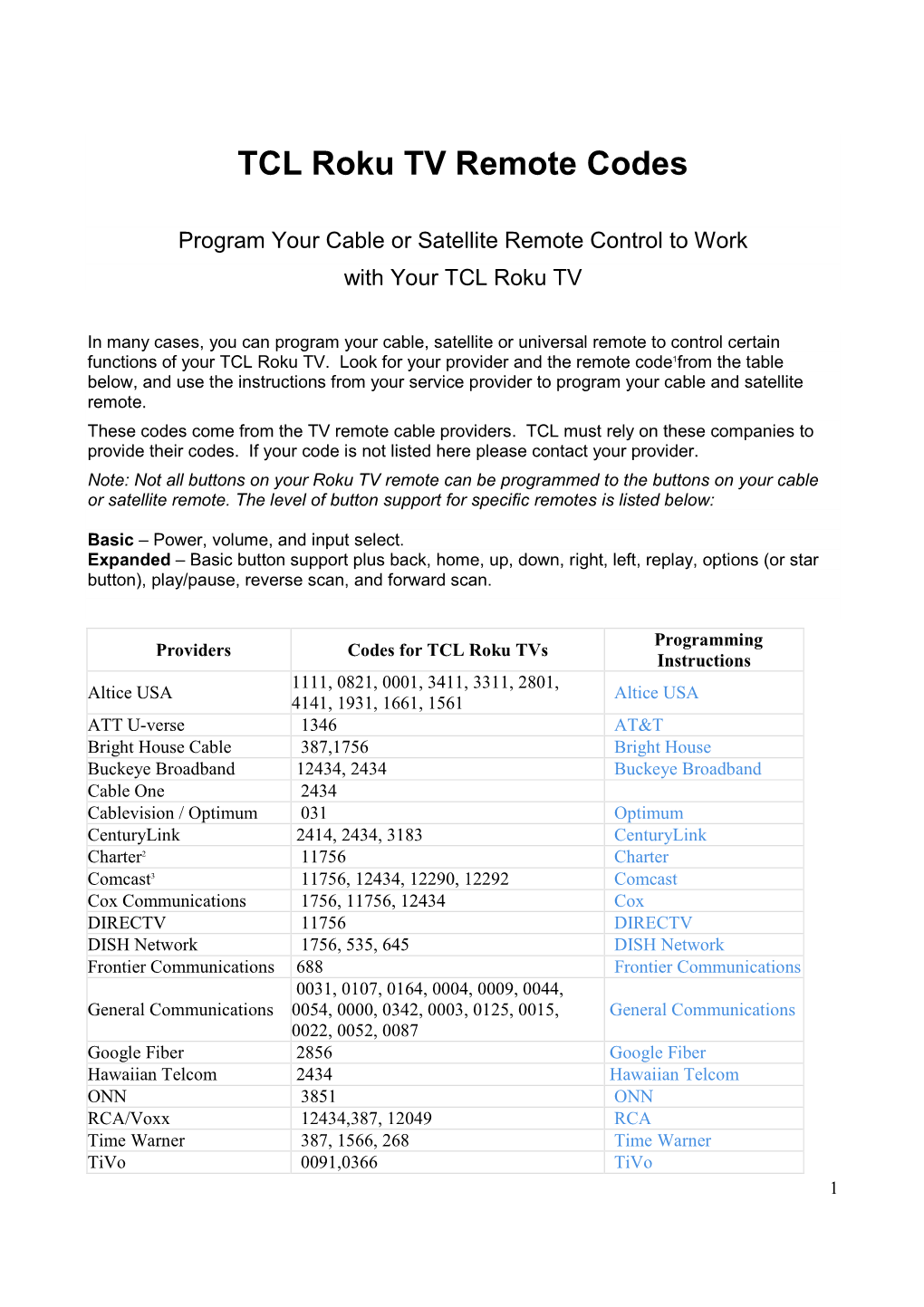 TCL Roku TV Remote Codes