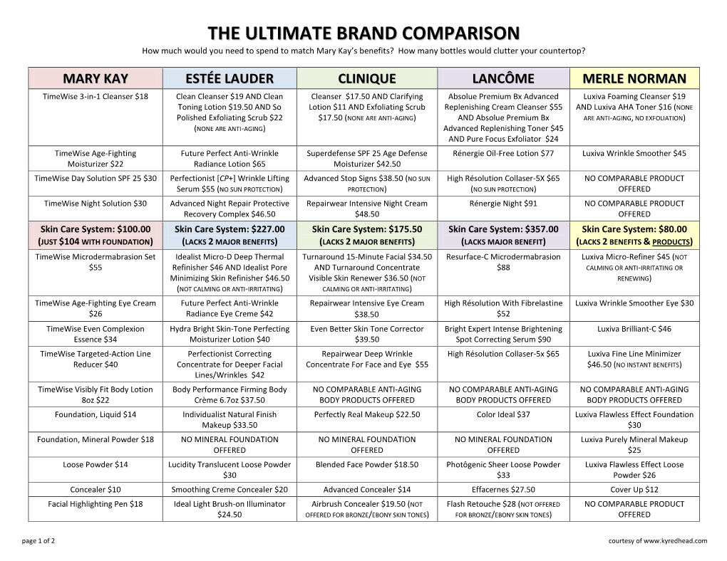 THE ULTIMATE BRAND COMPARISON How Much Would You Need to Spend to Match Mary Kay’S Benefits? How Many Bottles Would Clutter Your Countertop?