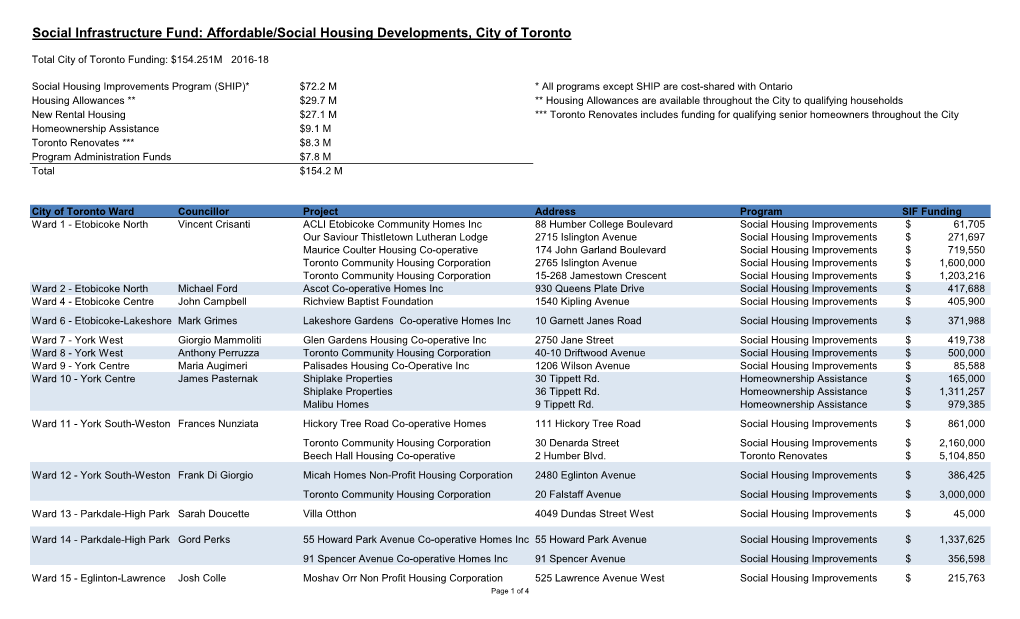 Affordable/Social Housing Developments, City of Toronto