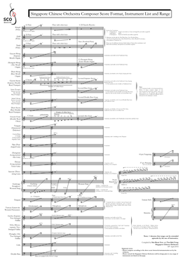 SCO Instruments Range Rev.2014.04.29