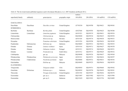 Table S1. the List of Previously Published Sequences Used in the Dataset (Bocakova Et Al., 2007; Kundrata and Bocak 2011)