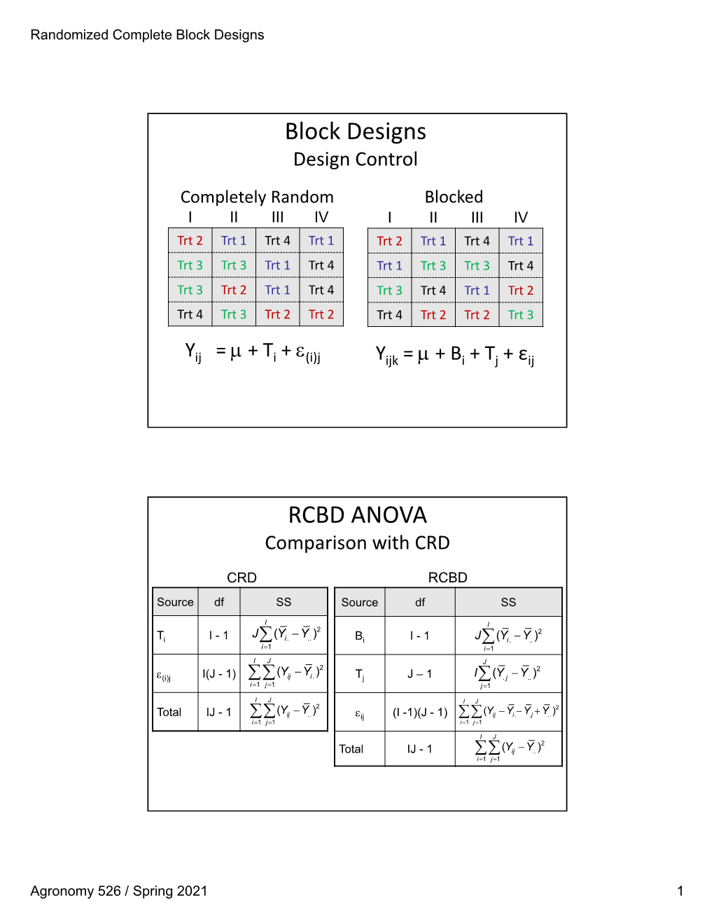 Block Designs RCBD ANOVA