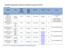 Qualified Apple Mac Systems for Media Composer 2018.8