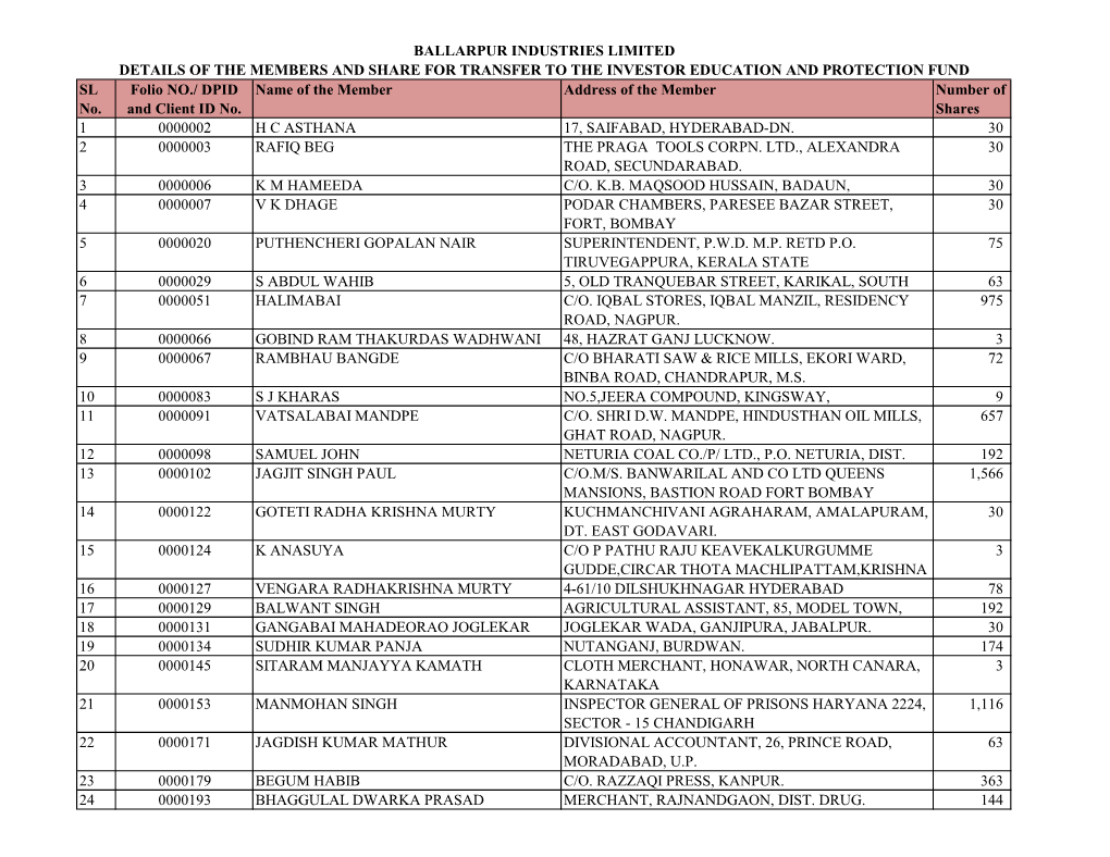 SL No. Folio NO./ DPID and Client ID No. Name of the Member Address of the Member Number of Shares 1 0000002 H C ASTHANA 17