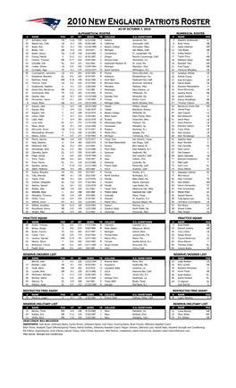 100710 Rosters