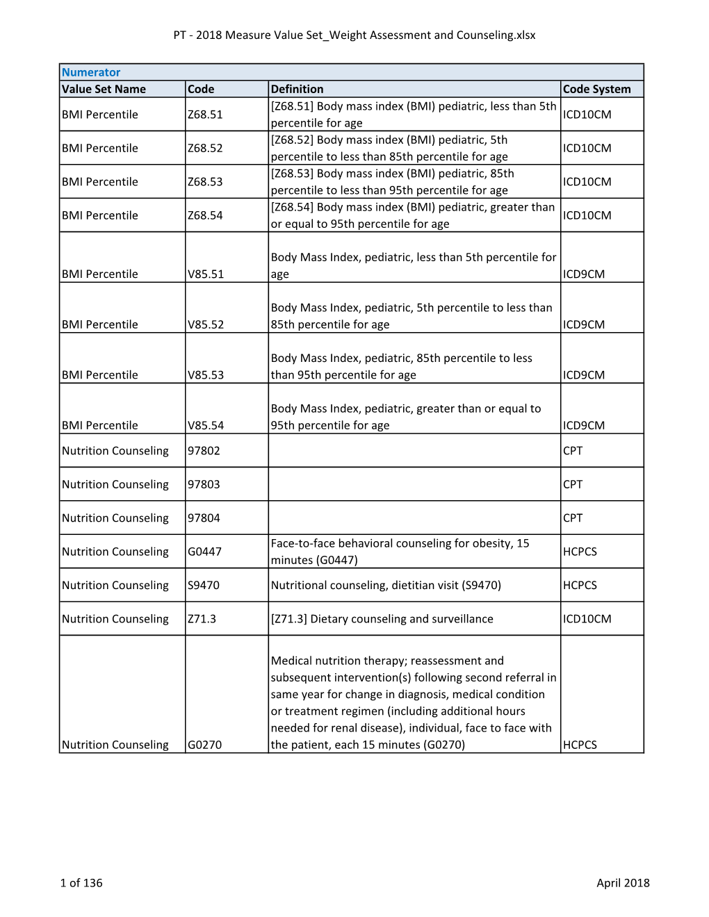 2018 Measure Value Set Weight Assessment and Counseling.Xlsx