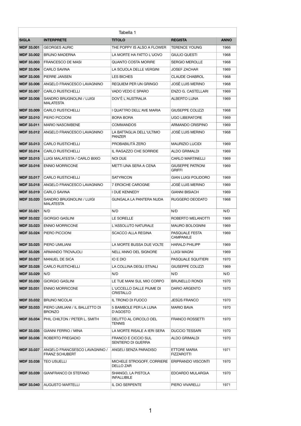 Catalogo Cinevox Mdf 33