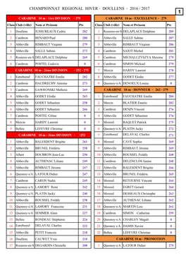 Championnat Regional Hiver