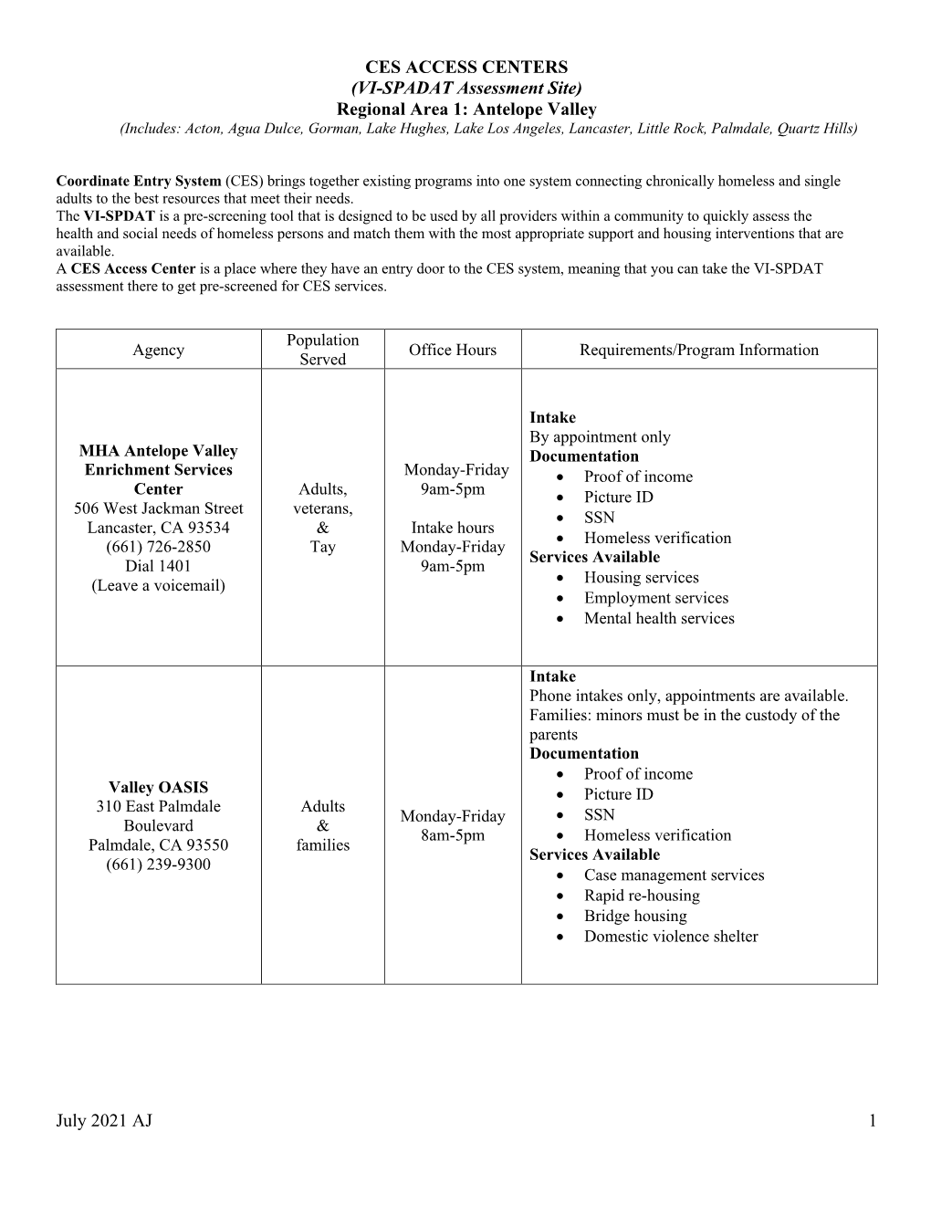 July 2021 AJ 1 CES ACCESS CENTERS (VI-SPADAT Assessment Site) Regional Area 1: Antelope Valley