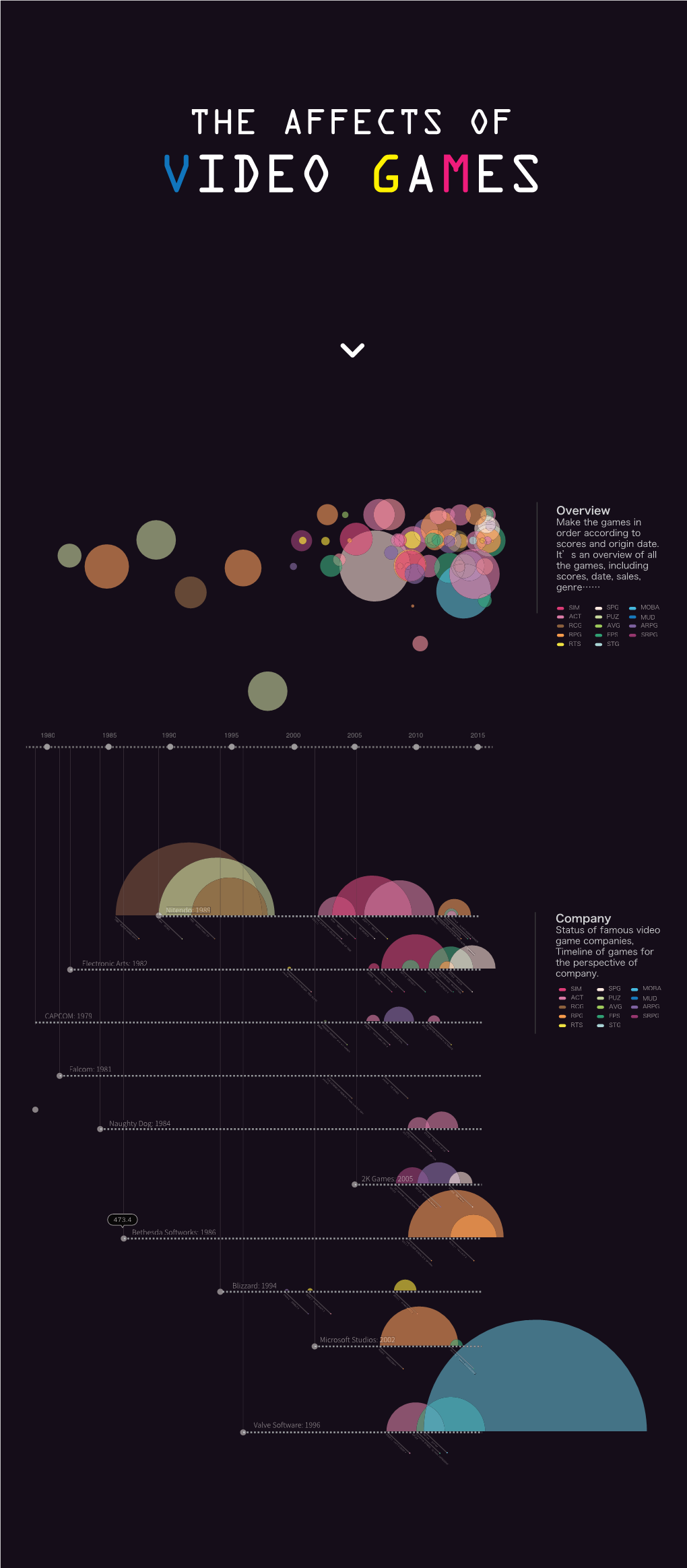 Download Visualization In