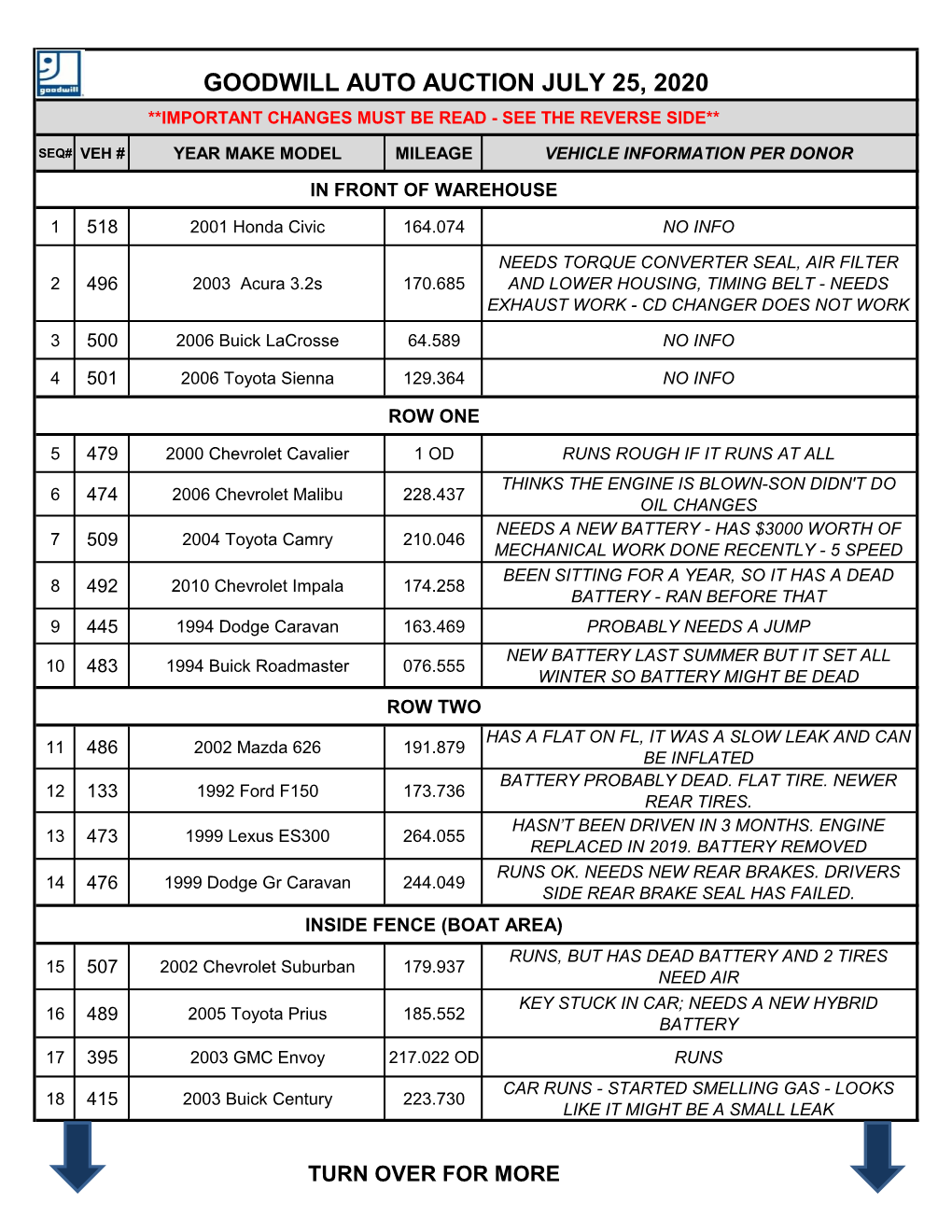 Goodwill Auto Auction July 25, 2020 **Important Changes Must Be Read - See the Reverse Side**