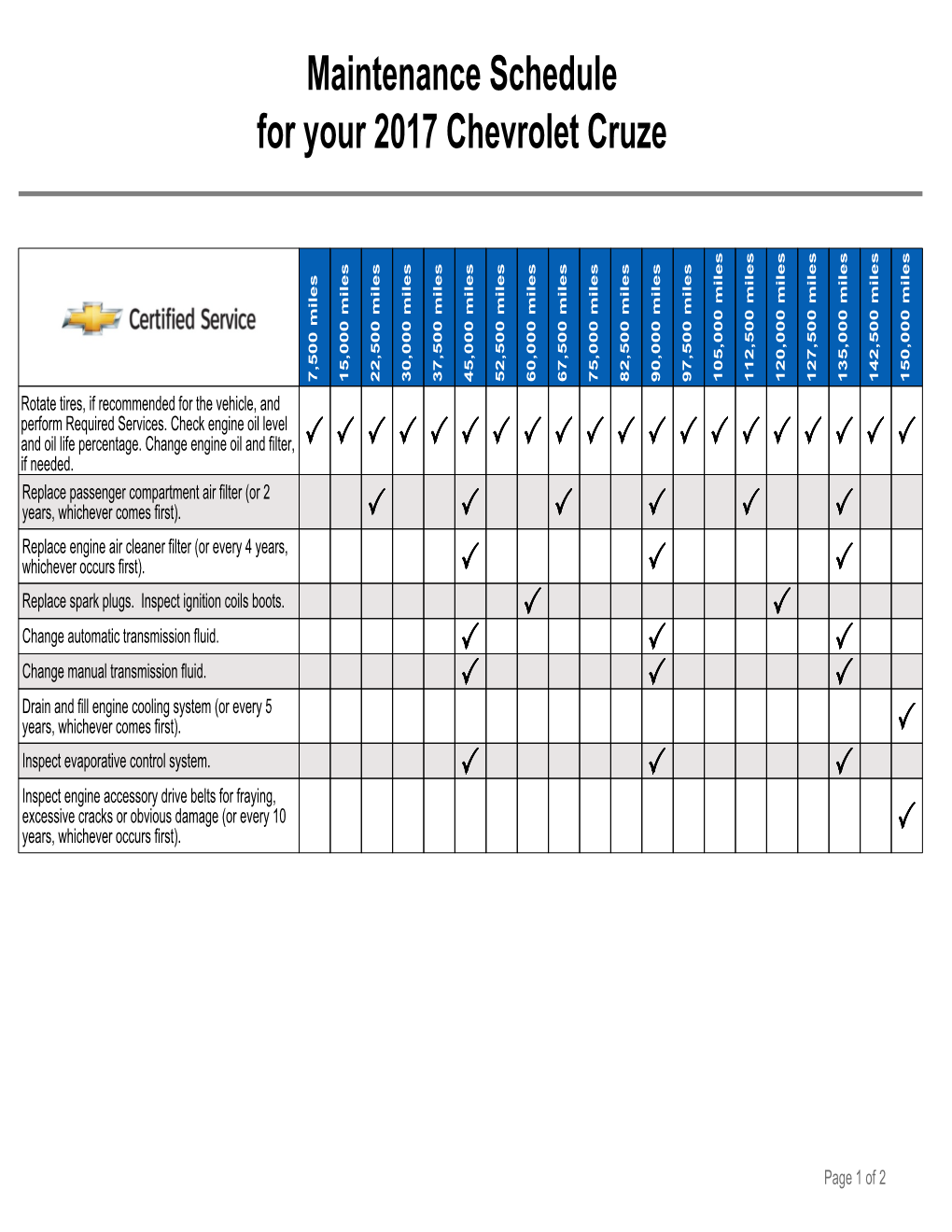 Maintenance Schedule for Your 2017 Chevrolet Cruze