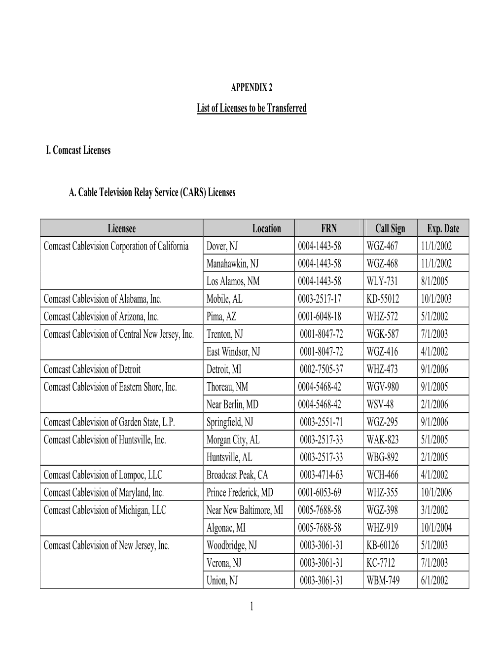 Comcast Final List of Licenses