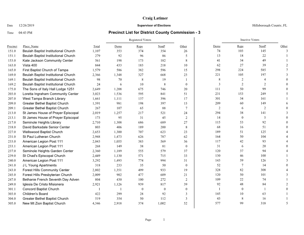 Precinct List for District County Commission - 3